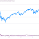Image for article titled The best S&P stock since its 2007 peak (and the worst)